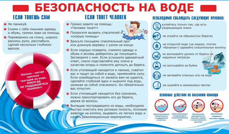 Безопасное поведение на воде.